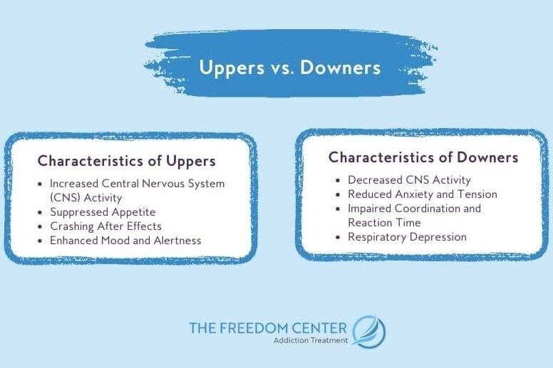 A graphic image of a list of characteristics of uppers and downers.